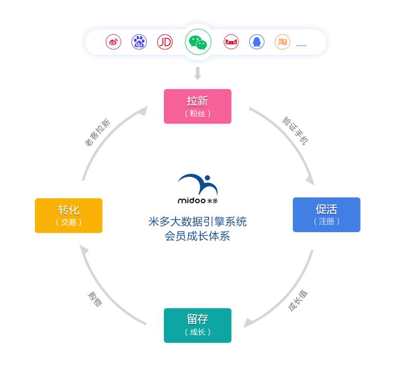 米多大数据引擎系统.jpg